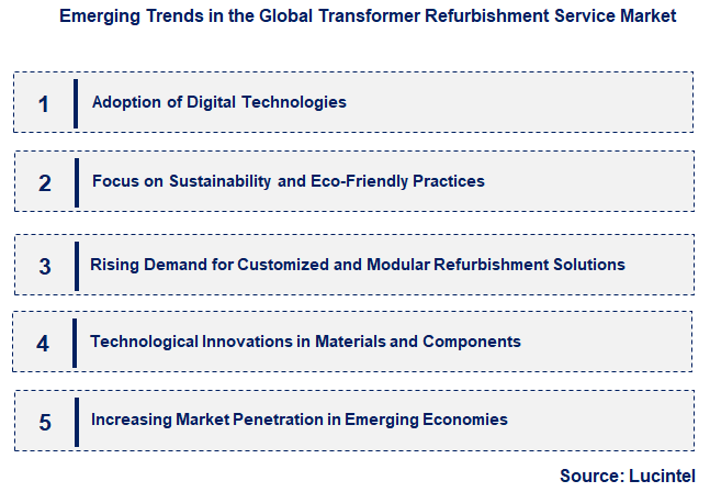 Emerging Trends in the Transformer Refurbishment Service Market