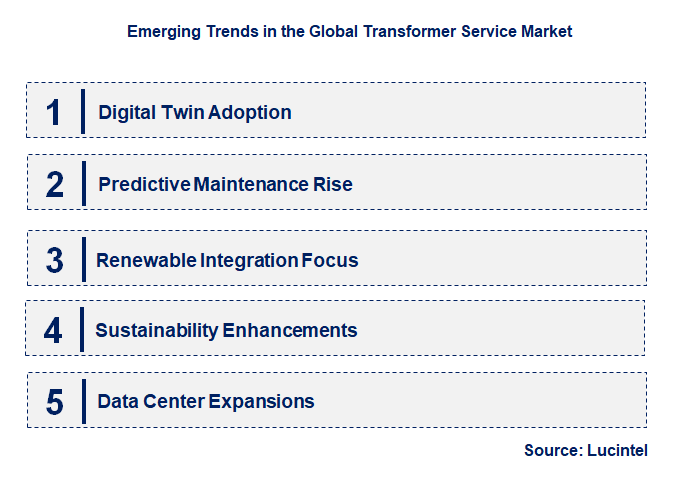 Emerging Trends in the Transformer Service Market