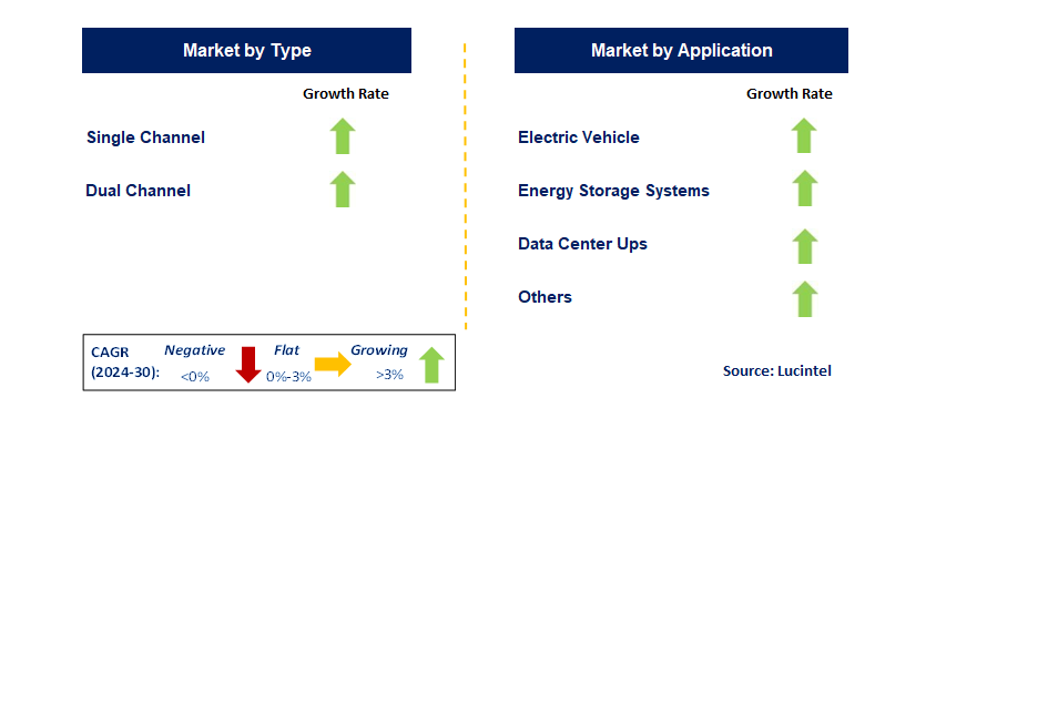 Transformer for BMS by Segment