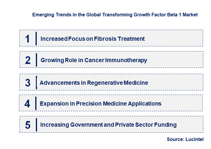 Emerging Trends in the Transforming Growth Factor Beta 1 Market