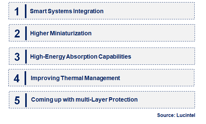 Emerging Trends in the Transient Voltage Suppression Diode Market