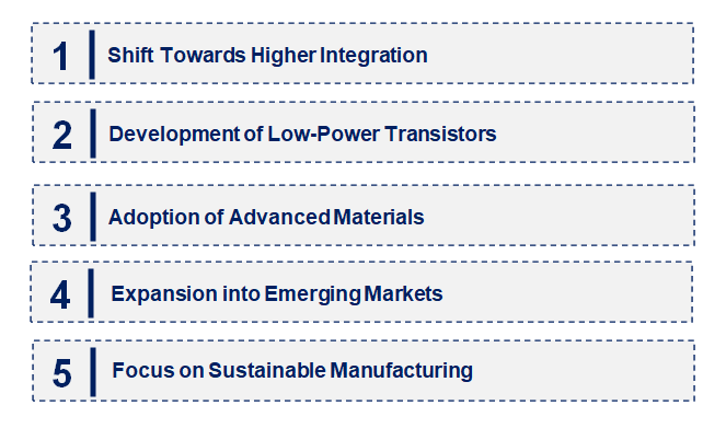 Emerging Trends in the Transistor Arrays Market