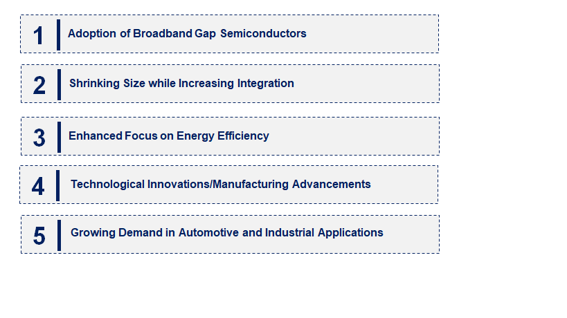 Emerging Trends in the Transistor Switch Market