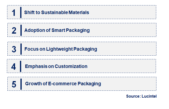 Emerging Trends in the Transit Packaging Market