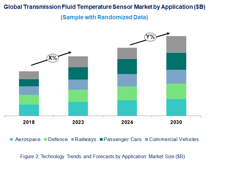Transmission Fluid Temperature Sensor Market by Application Transmission Fluid Temperature Sensor Market by Application