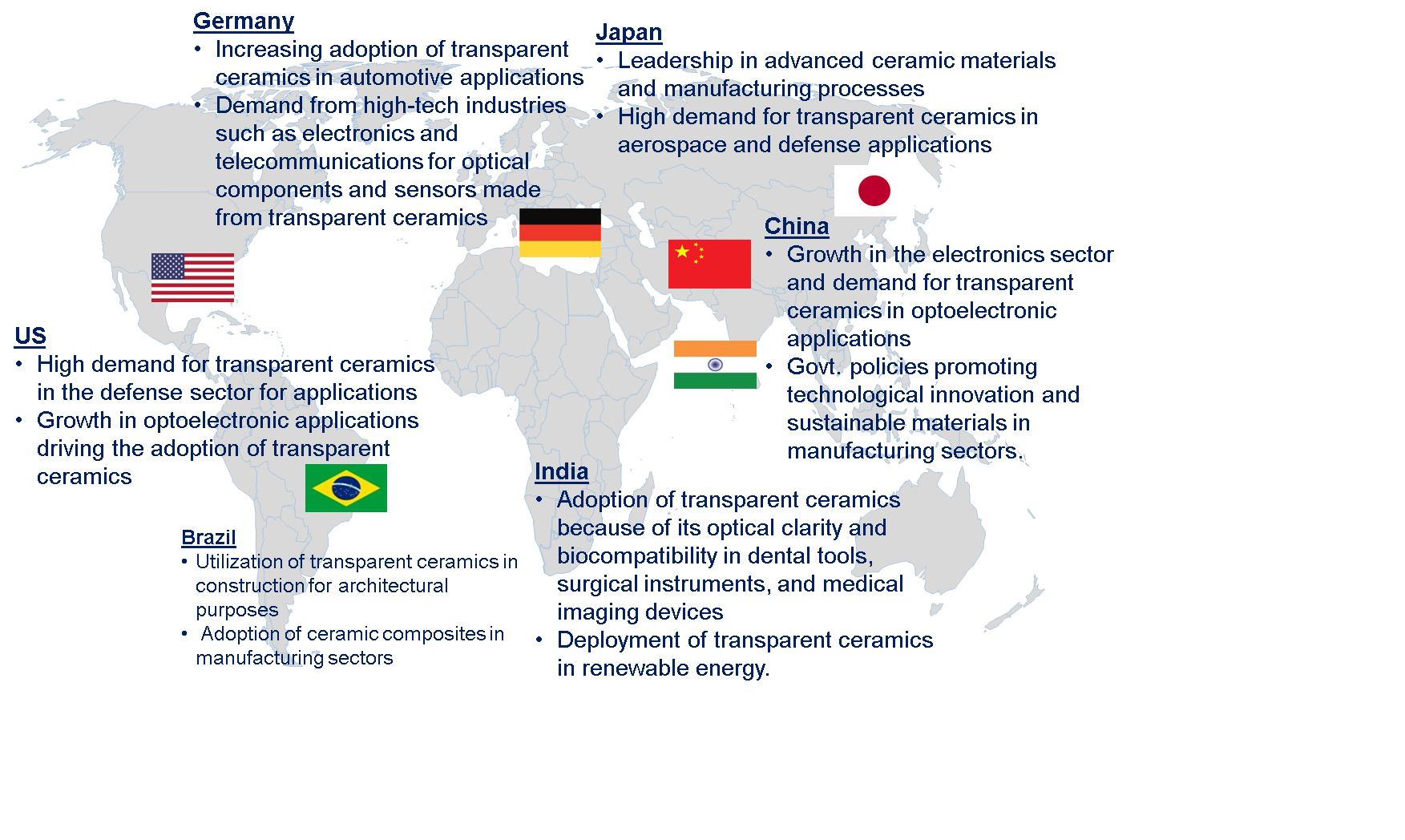 Transparent Ceramic Market by Country