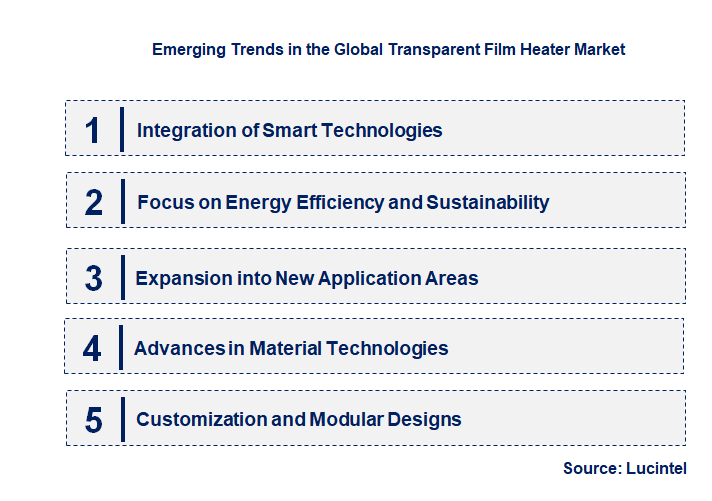 Emerging Trends in the Transparent Film Heater Market