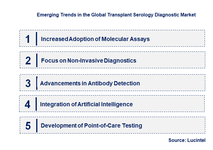 Emerging Trends in the Transplant Serology Diagnostic Market