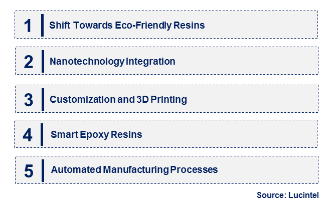 Emerging Trends in the Transport Boat Epoxy Resin Market