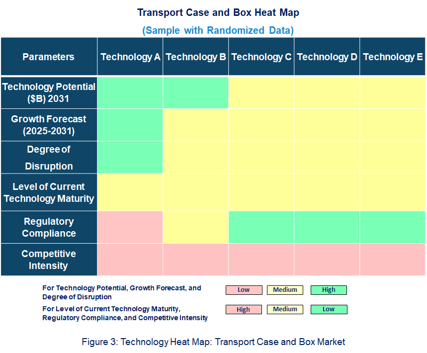 Transport Case and Box Heat Map