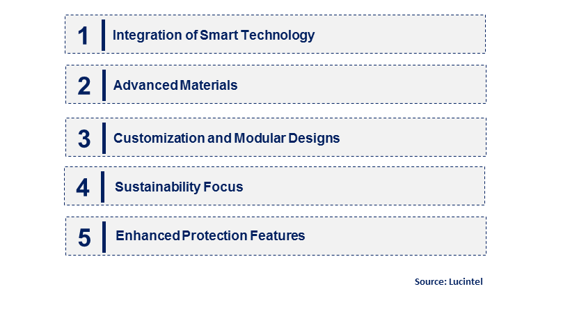 Emerging Trends in the Transport Cases & Boxes Market