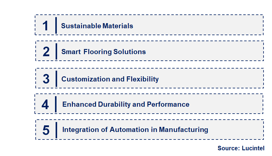 Emerging Trends in the Transport Flooring Market