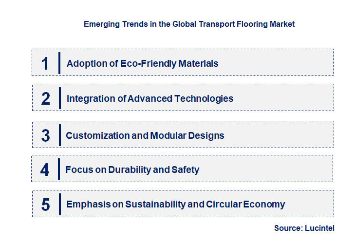 Emerging Trends in the Transport Flooring Market
