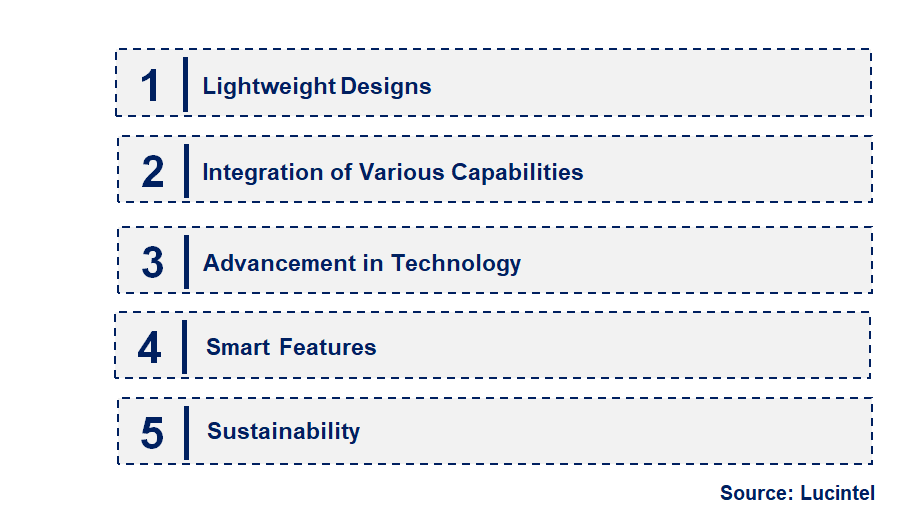 Emerging Trends in the Transportable Antenna Market