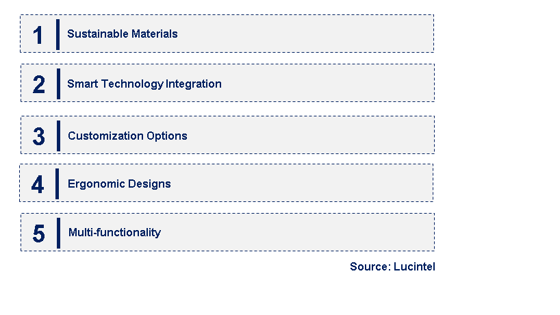 Emerging Trends in the Transportable Exam Backpack Market