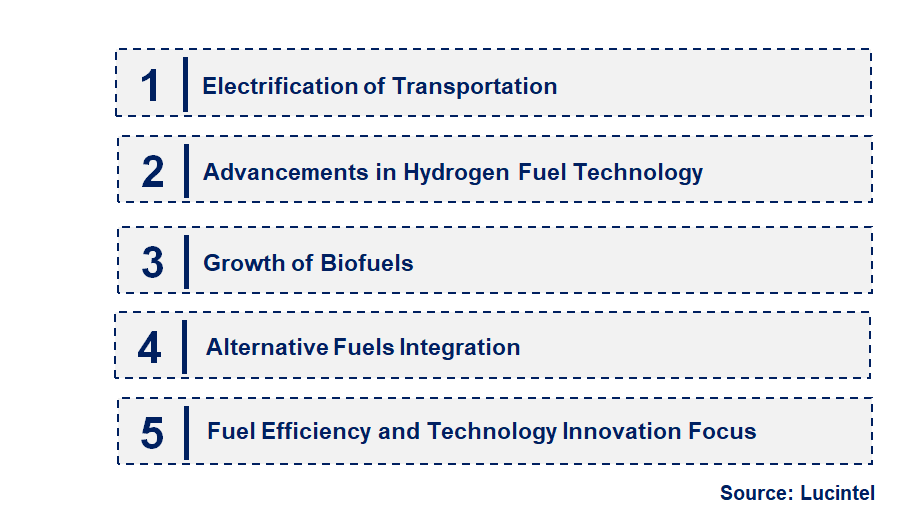 Emerging Trends in the Transportation Fuel Market