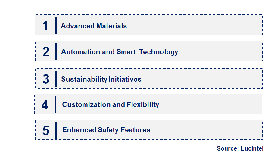 Emerging Trends in the Transportation Loadbinder Market