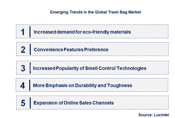 Emerging Trends in the Trash Bag Market