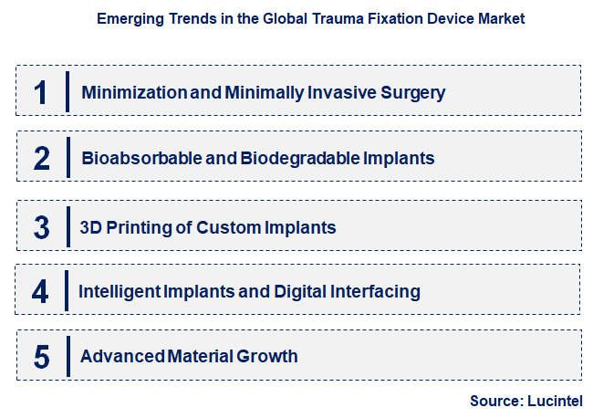 Emerging Trends in the Trauma Fixation Device Market