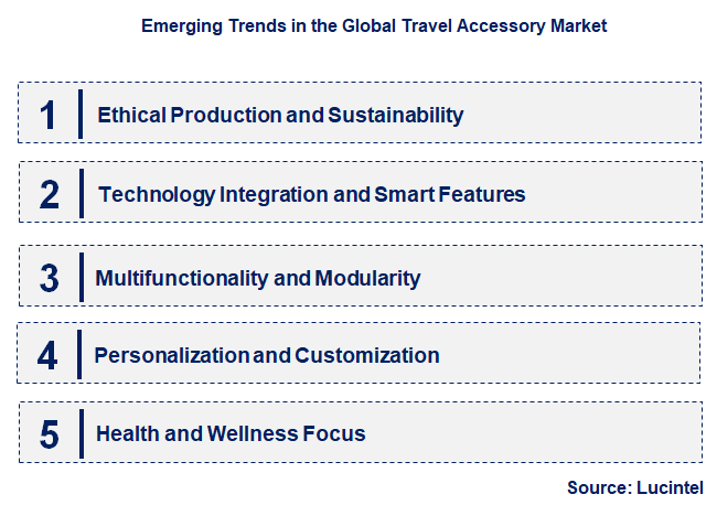 Emerging Trends in the Travel Accessory Market