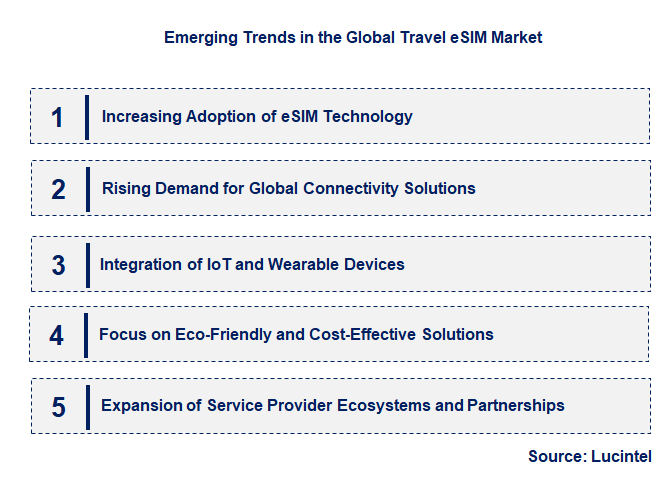 Emerging Trends in the Travel eSIM Market