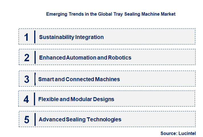 Emerging Trends in the Tray Sealing Machine Market