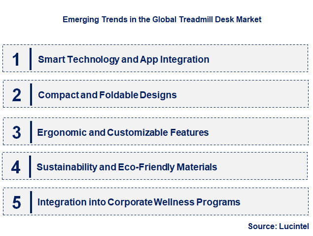 Emerging Trends in the Treadmill Desk Market