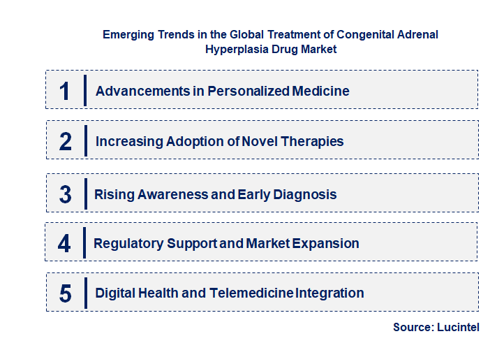 Emerging Trends in the Treatment of Congenital Adrenal Hyperplasia Drug Market