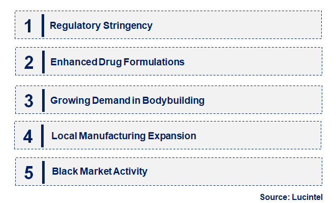 Emerging Trends in the Trenbolone Enanthate Market