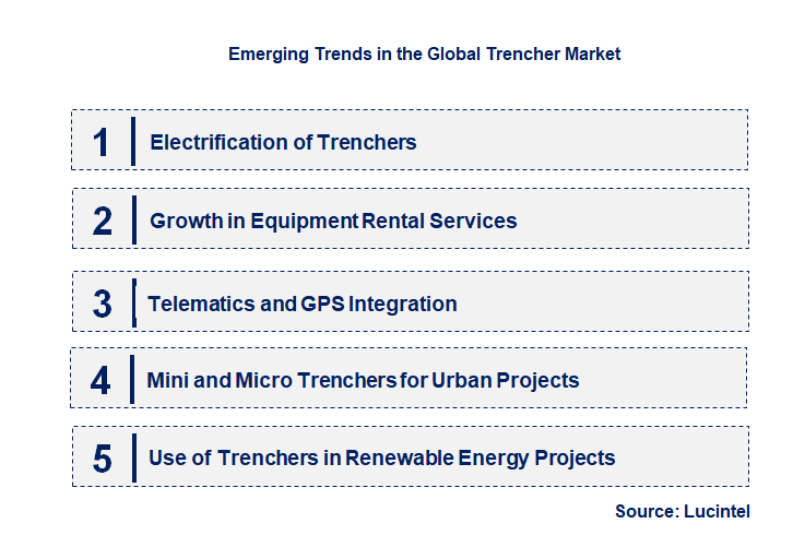 Emerging Trends in the Trencher Market