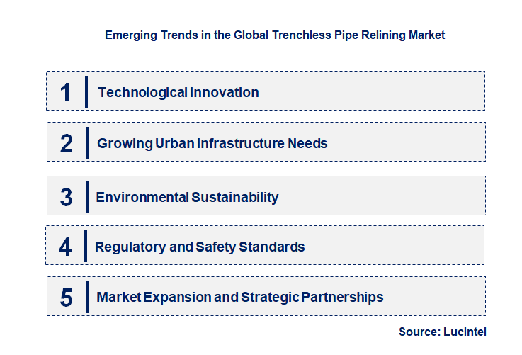 Emerging Trends in the Trenchless Pipe Relining Market