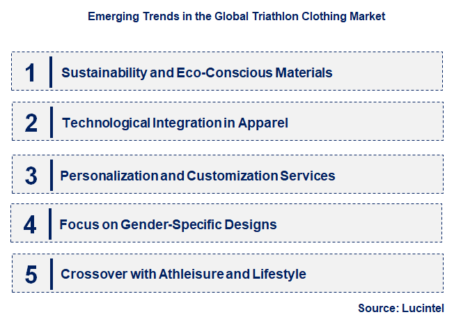 Emerging Trends in the Triathlon Clothing Market