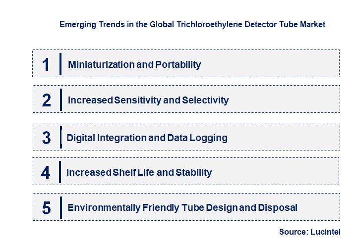 Emerging Trends in the Trichloroethylene Detector Tube Market