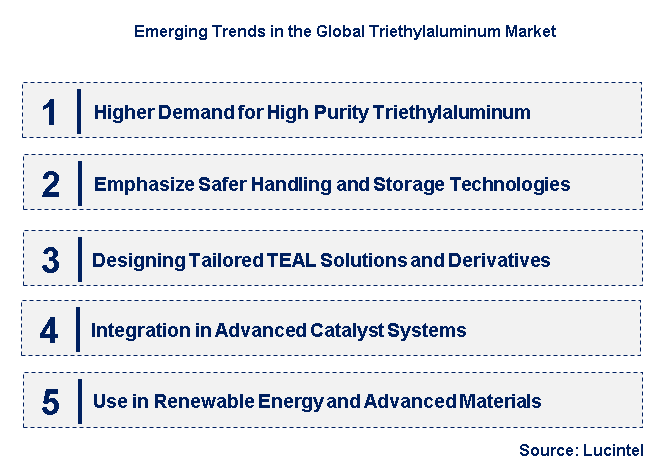 Emerging Trends in the Triethylaluminum Market