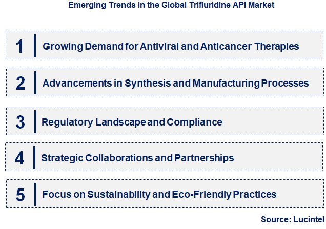 Emerging Trends in the Trifluridine API Market