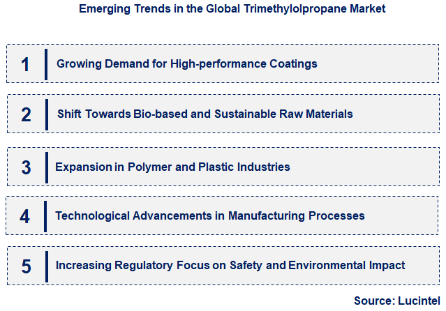 Emerging Trends in the Trimethylolpropane Market Emerging Trends in the Trimethylolpropane Market