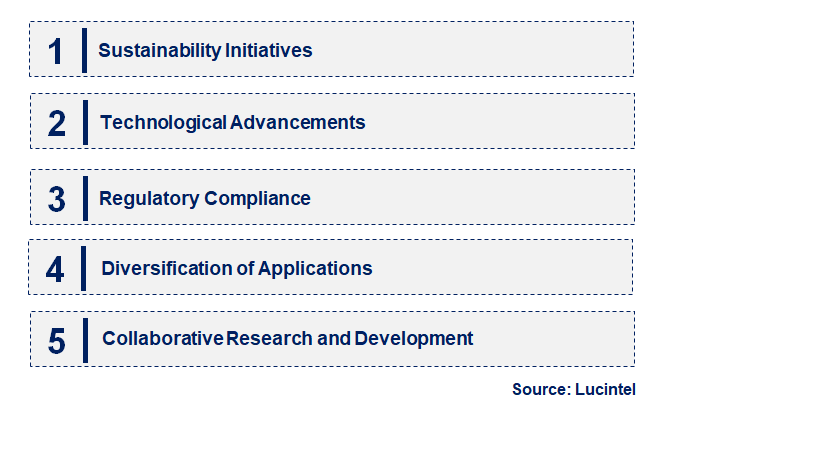 Emerging Trends in the Trioctyl Methyl Ammonium Chloride Market