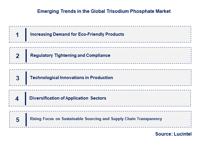 Emerging Trends in the Trisodium Phosphate Market