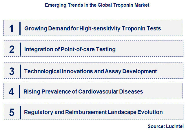 Emerging Trends in the Troponin Market