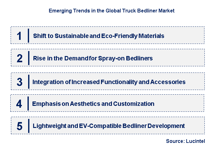 Emerging Trends in the Truck Bedliner Market