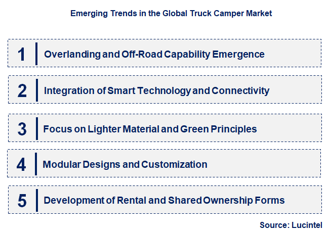 Emerging Trends in the Truck Camper Market