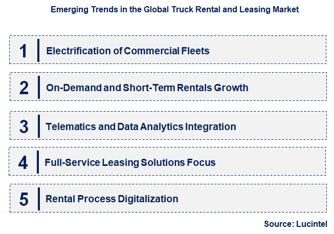 Emerging Trends in the Truck Rental and Leasing Market
