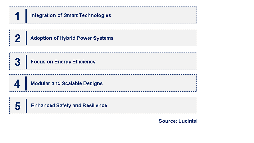 Emerging Trends in the Truck Substation Market