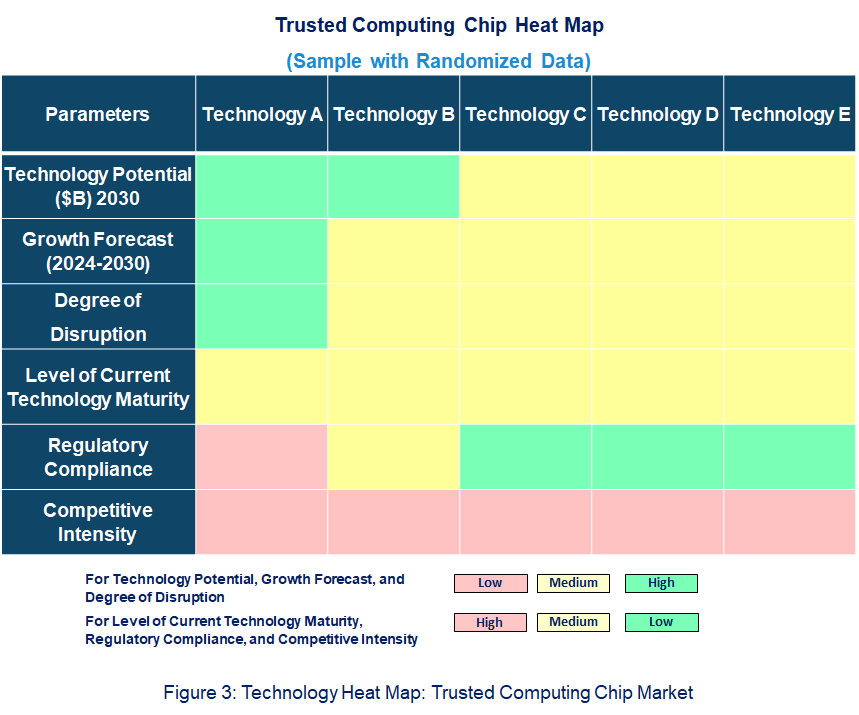 Trusted Computing Chip Heat Map