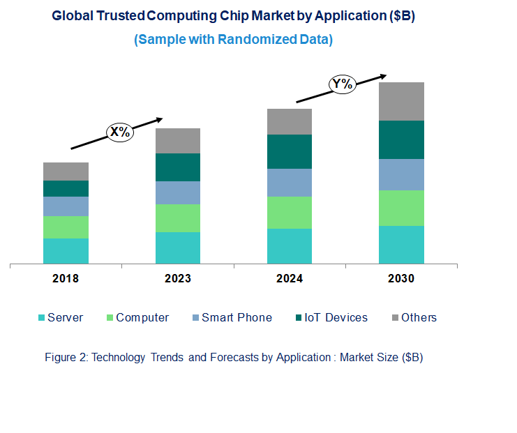 Trusted Computing Chip Market by Application