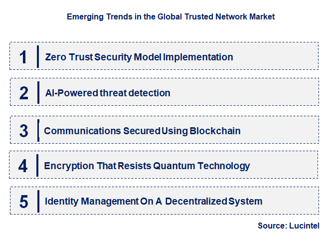 Emerging Trends in the Trusted Network Market
