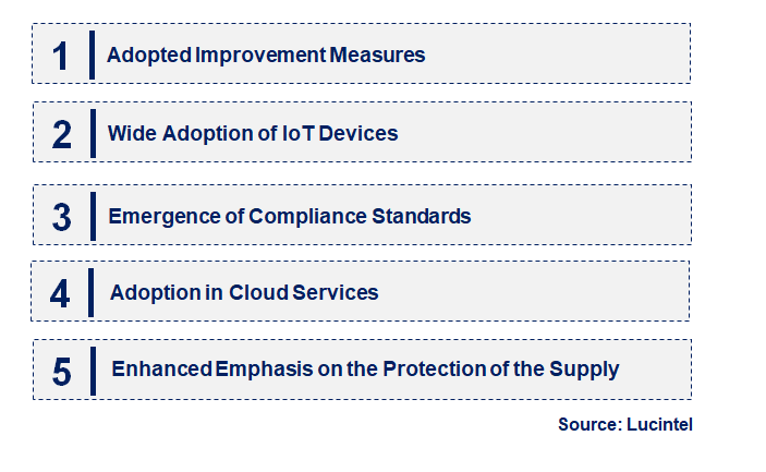 Emerging Trends in the Trusted Platform Module Market