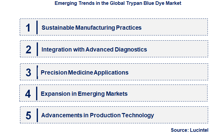 Emerging Trends in the Trypan Blue Dye Market