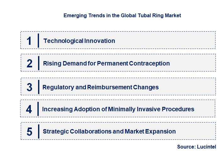 Emerging Trends in the Tubal Ring Market
