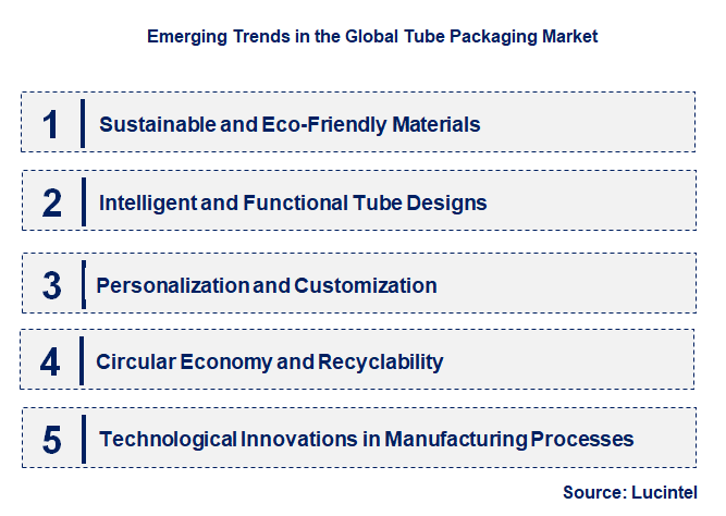 Emerging Trends in the Tube Packaging Market